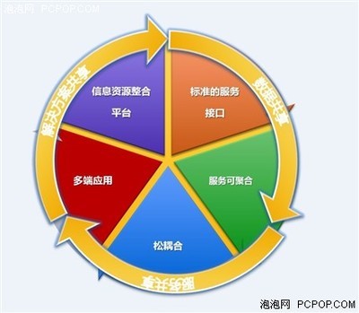 中地數碼MapGIS IGSS 3D產品亮相，推動三維地理信息行業創新