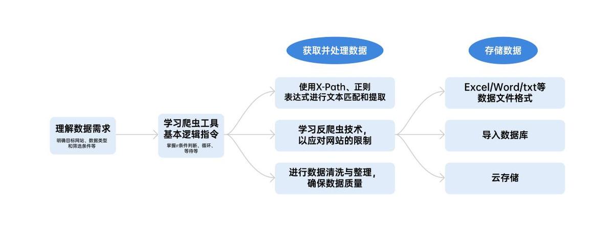 無限超人 智能化爬蟲服務，讓數據收集更簡單