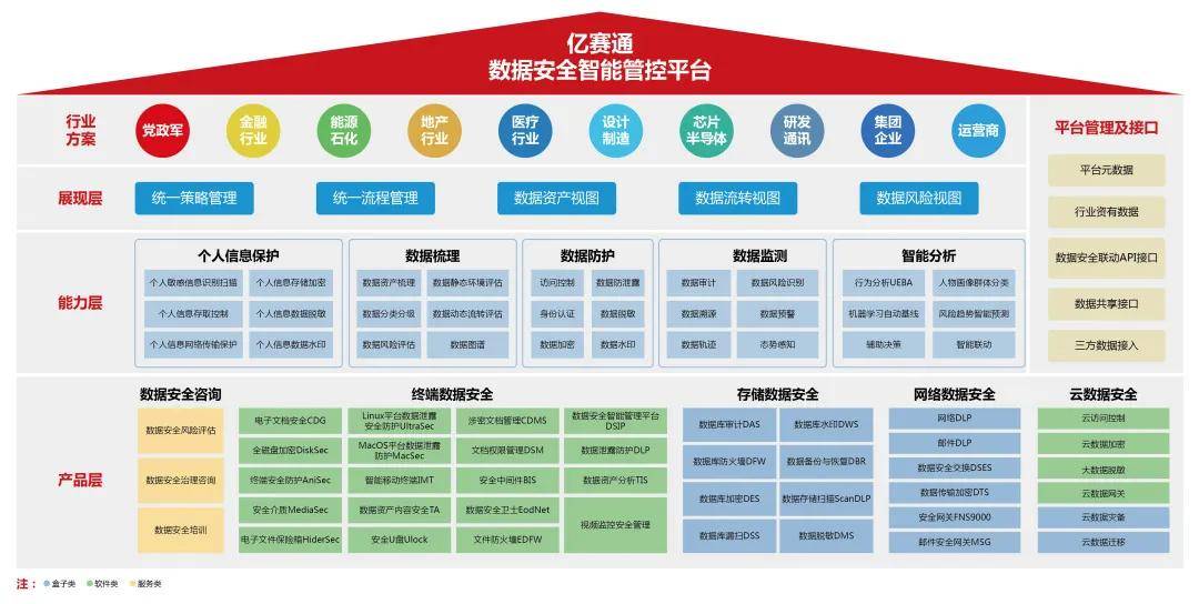 行業深耕17年，億賽通“分放管服”理念助力構建數據安全大生態